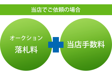 当店でご依頼の場合